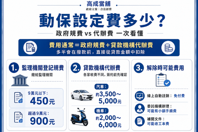 動保設定費裡的政府規費vs代辦費一次看懂